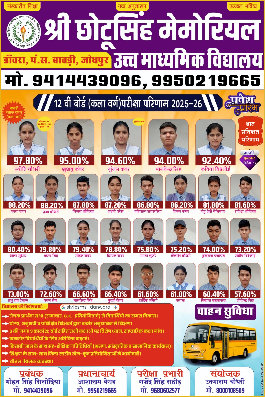 Board Result